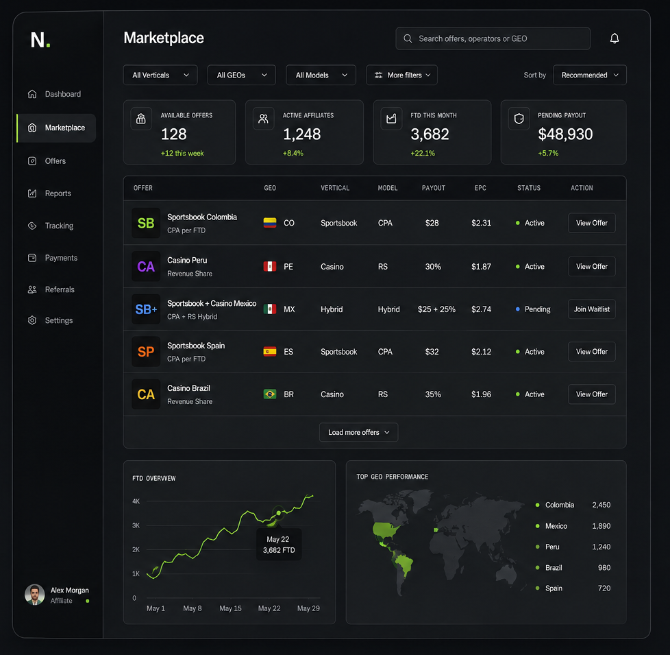 NODO Platform marketplace interface: offer listings by GEO, vertical and payout model with FTD performance reporting